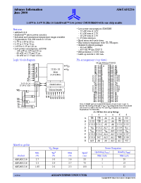 Datasheet AS6UA51216-TI manufacturer Alliance