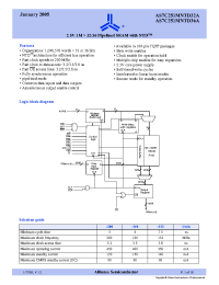 Datasheet AS7C251MNTD32A-133TQIN manufacturer Alliance