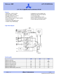 Datasheet AS7C251MPFD18A-133TQI manufacturer Alliance