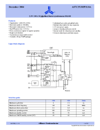 Datasheet AS7C251MPFS18A-166TQI manufacturer Alliance