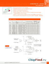 Datasheet 3SRC manufacturer Bivar