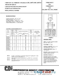 Datasheet 1N3823AUR-1 manufacturer CDI Diodes
