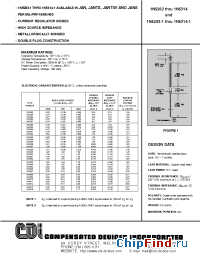 Datasheet 1N5283 manufacturer CDI Diodes