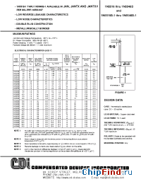 Datasheet 1N5518B-1 manufacturer CDI Diodes