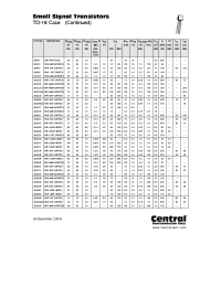 Datasheet 2N2368 manufacturer Central