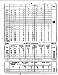 Datasheet 2N2646 manufacturer Central