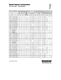 Datasheet 2N4137 manufacturer Central
