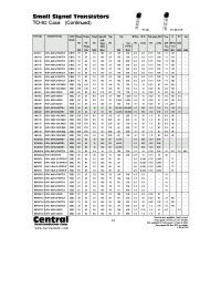 Datasheet 2N5816 manufacturer Central
