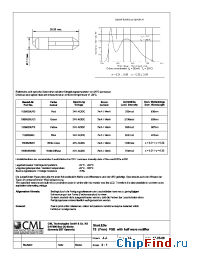 Datasheet 1508635UY3 manufacturer CML