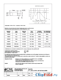 Datasheet 15095251 manufacturer CML