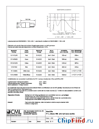 Datasheet 1511A15UG3 manufacturer CML