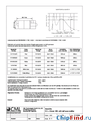 Datasheet 1511B15XXX manufacturer CML