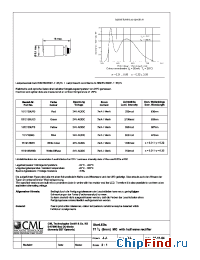 Datasheet 1512135XXX manufacturer CML