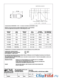 Datasheet 1516125UG3 manufacturer CML