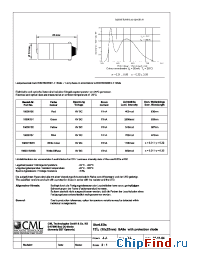 Datasheet 18600150 manufacturer CML