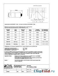 Datasheet 18606130 manufacturer CML