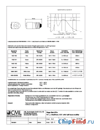 Datasheet 18621452 manufacturer CML