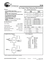 Datasheet W184-5 manufacturer Cypress
