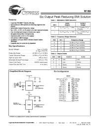 Datasheet W185 manufacturer Cypress
