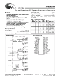Datasheet W48C101-01H manufacturer Cypress