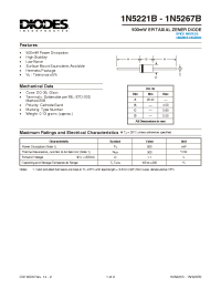 Datasheet 1N5221B...1N5267B manufacturer Diodes