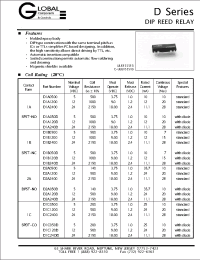 Datasheet D1B2400 manufacturer Неопределенные