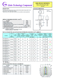 Datasheet GB-IR333B21C manufacturer Неопределенные
