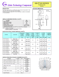 Datasheet GB-PT333A21DB manufacturer Неопределенные