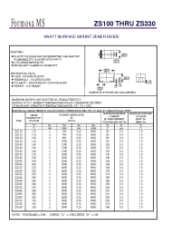 Datasheet ZS100 manufacturer Formosa