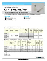 Datasheet K1713-09 manufacturer Hamamatsu