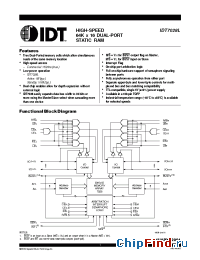 Datasheet IDT7028L15PF8 manufacturer IDT