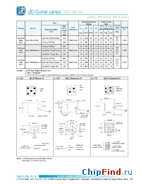Datasheet BLO-28D0G6B1-01 manufacturer American Bright LED