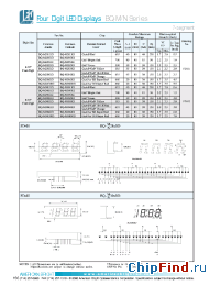 Datasheet BQ-M282RD manufacturer American Bright LED