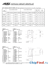 Datasheet LA8041R-11 manufacturer Ledtech