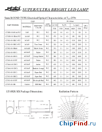 Datasheet LT1813-83-UC9T manufacturer Ledtech
