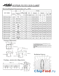 Datasheet LT6V23-AH-URC1 manufacturer Ledtech
