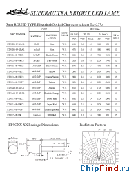 Datasheet LT9C13-89-UBC1 manufacturer Ledtech