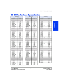 Datasheet B1160CA manufacturer Littelfuse