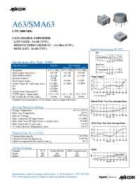 Datasheet SMA63 manufacturer M/A-COM