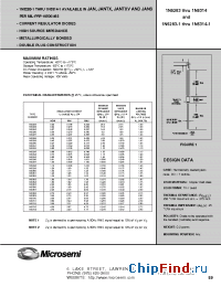 Datasheet JAN1N5287-1 manufacturer Microsemi