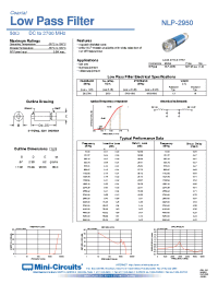 Datasheet NLP-2950 manufacturer Mini-Circuits