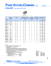 Datasheet PSCQ-2-32 manufacturer Mini-Circuits