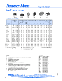 Datasheet SAM-1 manufacturer Mini-Circuits