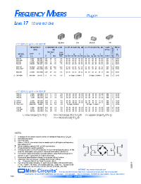Datasheet TUF-11AH manufacturer Mini-Circuits