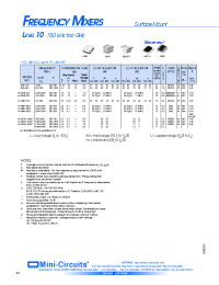 Datasheet TUF-11ALHSM manufacturer Mini-Circuits