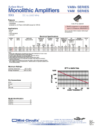 Datasheet VAM-3+ manufacturer Mini-Circuits
