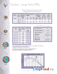 Datasheet 118-70-72-591 manufacturer Advanced Photonix