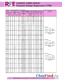 Datasheet 1.5KE110A manufacturer RFE