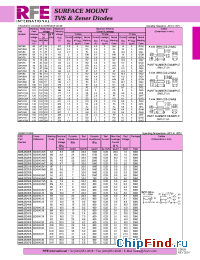Datasheet BZX84C3V3 manufacturer RFE