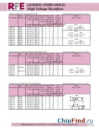 Datasheet HV03-12 manufacturer RFE